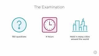 Information Systems Auditor - The Process of Auditing - 02  Introduction to the CISA Certification