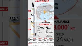 India's Agni missile or Prithvi ballistic missiles #india #defence