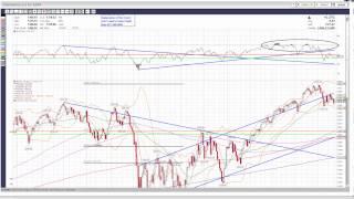 S&P 500 Daily TA April 24, 2012