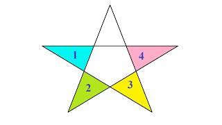Number of triangles in Star
