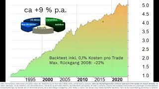 Robuste Strategien mit Aktien und ETFs- Webinar vom 22. August