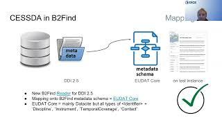 EDDI2021: Interoperability 1: Harvesting DDI for an integrated catalogue