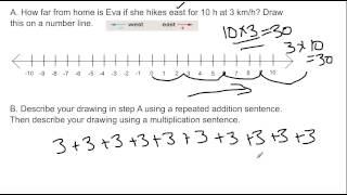 Lesson 6.4: Multiplying Integers