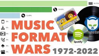 Most Popular Music Formats 1972 - 2022