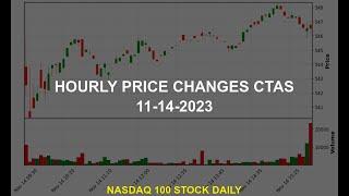 Cintas Corporation CTAS Stock Price Analysis Today