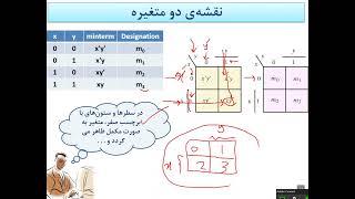 Digital Design M. Morris Mano - مدار منطقی فصل سوم بخش 1