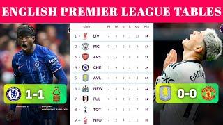 EPL Table Today  Premier league 2024/25 table Standings update today