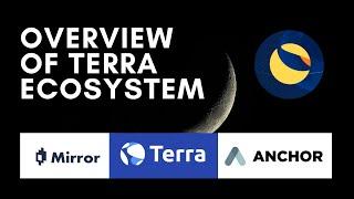 Overview of Luna Terra Ecosystem - Tutorial Guide on How to use Anchor Protocol & Mirror Protocol