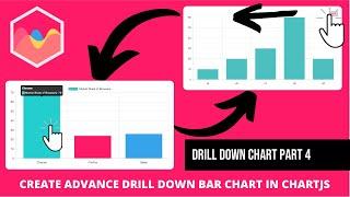 Create Advance Drill Down Bar Chart in Chartjs | Part 4