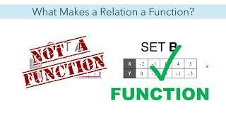 Relations and Functions  | Ms Rosette