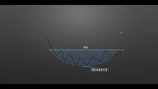 零基础学K线 | 11 抄底形态——圆弧底