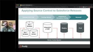 DevOps 101 for Salesforce Admins Training - CI/CD and Testing