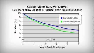 Kismet Rasmusson_Heart Failure Education.wmv