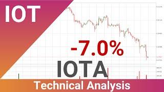 IOTA Down 7.0% . Further Move Down For IOTUSD?? | FAST&CLEAR | 16.Dec.2022