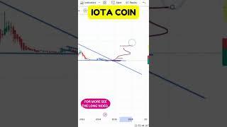 IOTA COIN ENTRY & EXIT UPDATES ! IOTA COIN PRICE PREDICATION ! IOTA COIN TECHNICAL ANALYSIS !