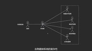 08 外观模式【通俗易懂的设计模式】