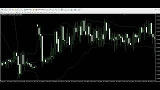 Bollinger Bands Forex Indicator