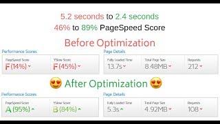 How to Speed Optimize NewsPaper Theme