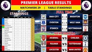 EPL Results Today - Matchweek 29 - EPL Table Standings Today - Premier League Table 24/25 - EPL 2025