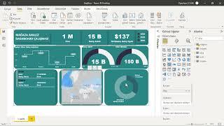 #microsoft #powerbi ile bu Dashboard'u Hazırlamayı Öğrenmek İster Misiniz?