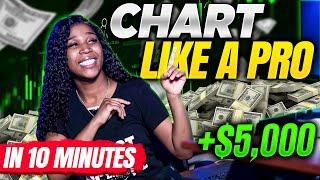 The Easiest Charting Video You'll Ever Watch!! | Learn How To Chart In 10 Minutes!