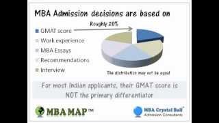 MBA Profile Review & Evaluation | Analysis for GMAT GRE MBA