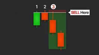 My Simple Trading Strategy That Works EVERYDAY (2 Candles)