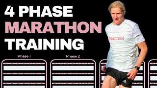 Evidence Backed Approach to Marathon Training - EXPLAINED