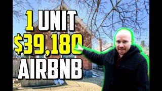 Making Money with AIRBNB in Canada