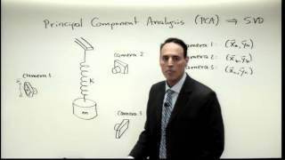 Lecture: Principal Componenet Analysis (PCA)