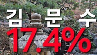 차기대선지지율17.4%!이제시작에 불과합니다!여권 단독  지지율  폭팔합니다~!평생교육원사주명리학과교수ㆍ현재포항에서30년철학관운영중 010 3534 6632