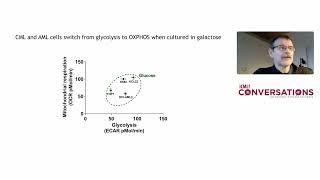 CML Highlights of ASH 2023 - Biological overview