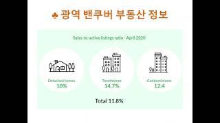 한국과 캐나다 밴쿠버의 부동산 정보 - News of Real Estate Markets in Vancouver, Canada and in South Korea