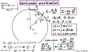 Centripetal acceleration