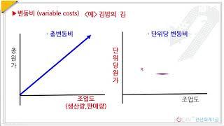 110.원가의 기초개념-변동비