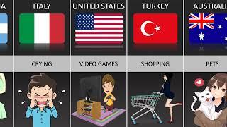 People's Addiction From Different Countries