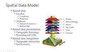 Lecture 2 - Spatial Data Models