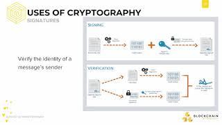 [CS198.2x Week 2] Cryptographic Primitives