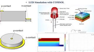 Simulation of GaAs Infrared LED Diode