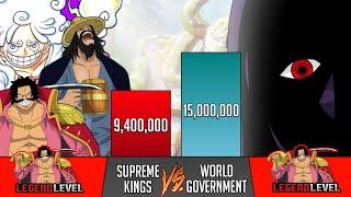 JOYBOY and SUPREME KINGS Vs IMU and WORLD GOVERNMENT power levels - SP Senpai 