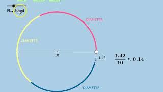 PI: Dynamic Conceptual Illustration