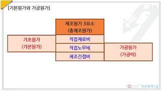 191.원가기초-기초원가,가공원가