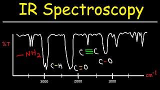 IR Spectroscopy - Basic Introduction