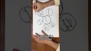 5 желаний в 2025 году #нейпрграфика