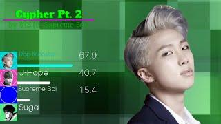 BTS (방탄소년단) - Cypher Pt. 2: Triptych (+Color Coded Lyrics)