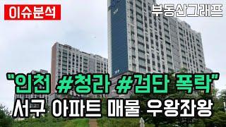 인천 아파트 매물 쌓이는데 신규 아파트 계속 공급, 거래량 회복 불가, 가격은 폭락. 서구 하락순위 TOP10 #전망 #급매물 #갭투자 #분양가 #전세가 #청라 #검단