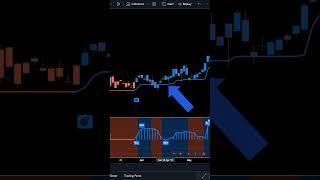 This Free Advanced Trading Strategy on Tradingview #shorts #forex  #tradingindicators