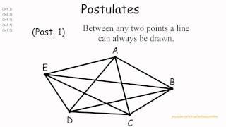 Euclid's elements: definitions, postulates, and axioms