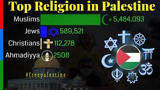 Top Religion Population in Palestine 1900 - 2100 | Data Player | #freepalestine