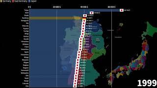 German Lander vs Japanese Prefectures, GDP per Capita comparison, 1970-2025